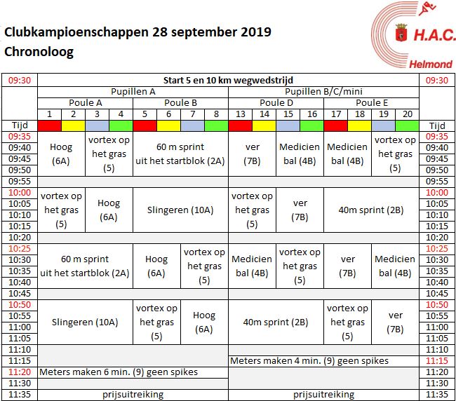 Chronoloog clubkampioenschappen 2019 deel 1.JPG